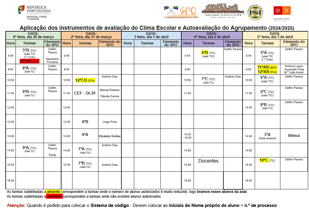 Aplicação dos instrumentos de avaliação do Clima Escolar e Autoavaliação